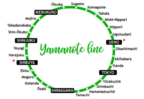 Tokyo - Yamanote Line (train JR East)